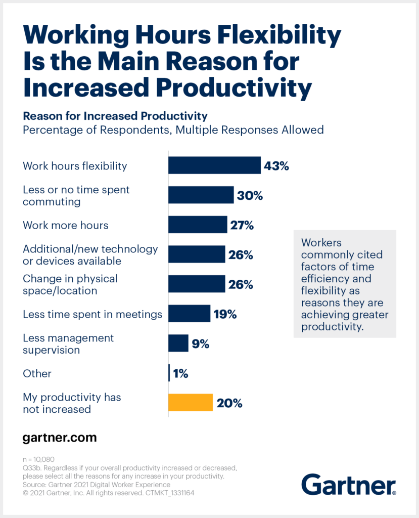 Boosting Productivity Through Flexibility