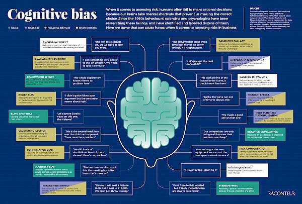 Exploring Cognitive Biases: A Guide to Understanding Human Irrationality