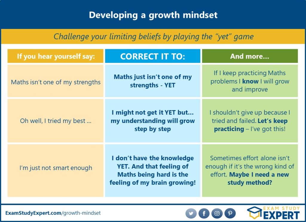 How to cultivate a growth mindset and supercharge your productivity