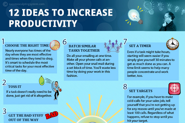 How to Limit Choices for Increased Productivity