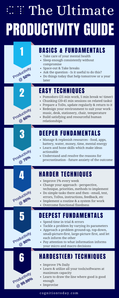 How to Limit Choices for Increased Productivity