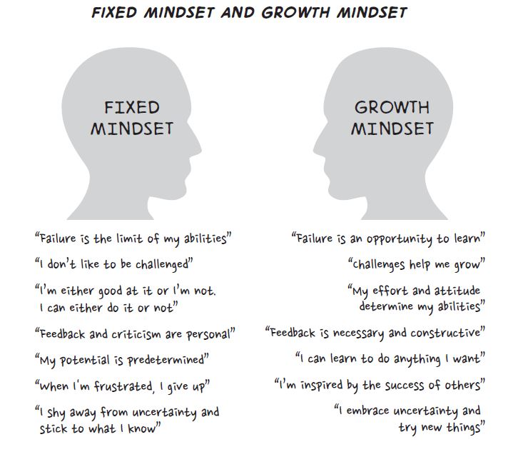 How to Overcome a Fixed Mindset