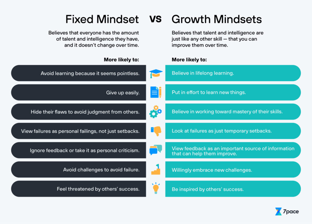 How to Overcome a Fixed Mindset