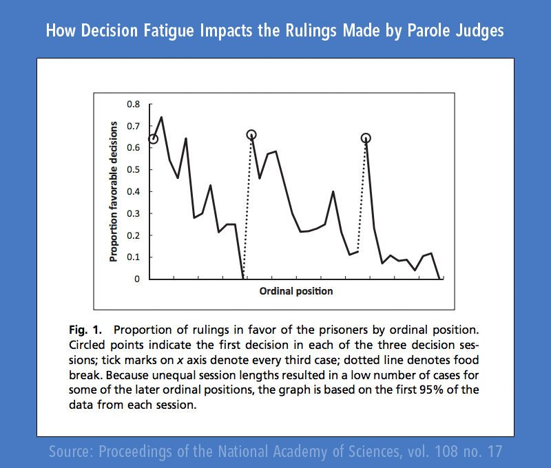 How to Overcome Decision Fatigue and Boost Productivity