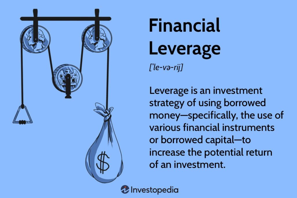 Maximize your Potential with Leverage